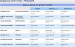 Girone A Girone A